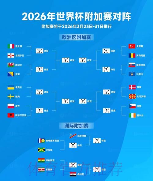 2026年世界杯官网最新资讯速递 2026年世界杯官网最新资讯速递