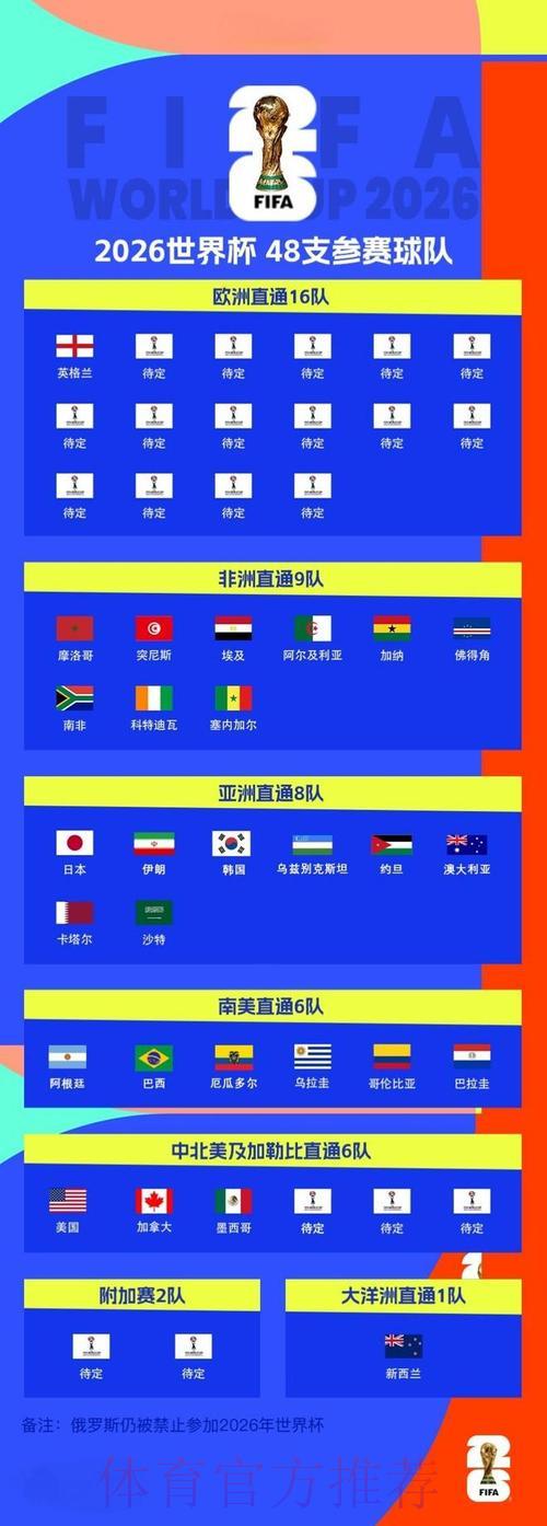 2026年世界杯官网最新资讯速递 2026年世界杯官网最新资讯速递