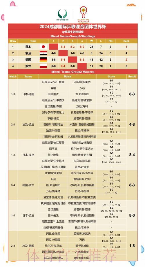 世界杯赛果预测必备技巧与实战策略全解析 世界杯赛果预测必备技巧与实战策略全解析