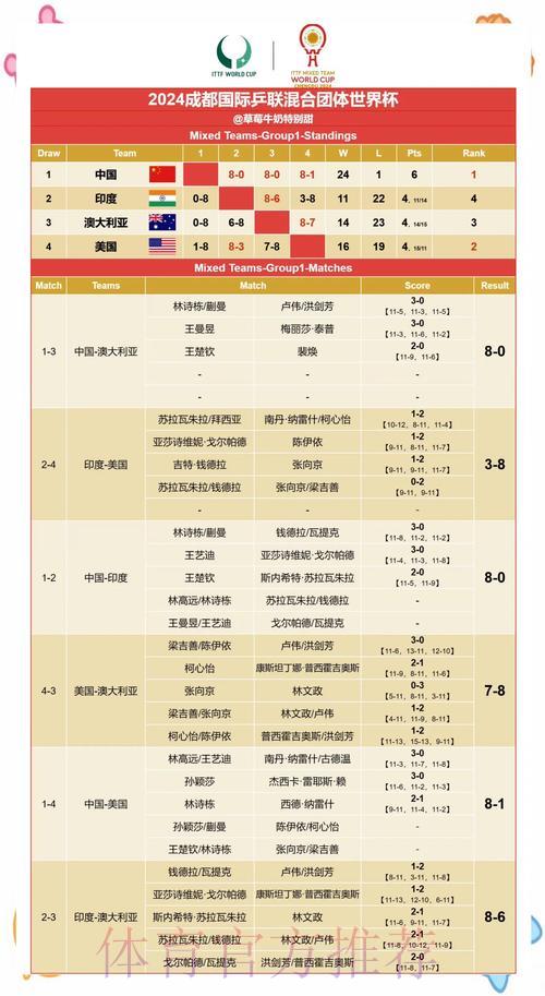世界杯赛果预测必备技巧与实战策略全解析 世界杯赛果预测必备技巧与实战策略全解析