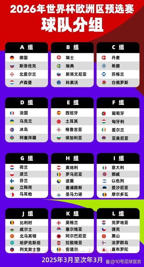 2026世界杯预选赛欧洲区最新分组强弱势力深度解析 2026世界杯预选赛欧洲区最新分组强弱势力深度解析