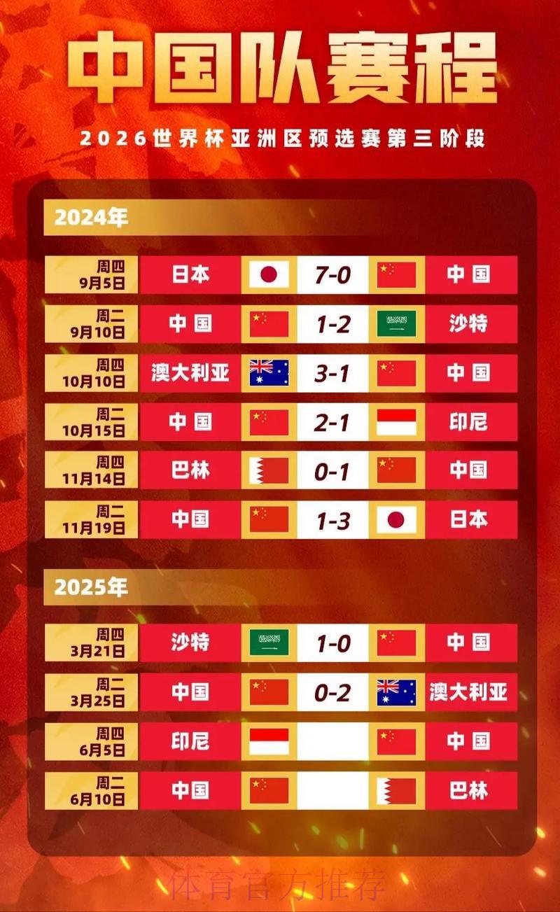 2026年世界杯赔率解析与赛果预测 2026年世界杯赔率解析与赛果预测