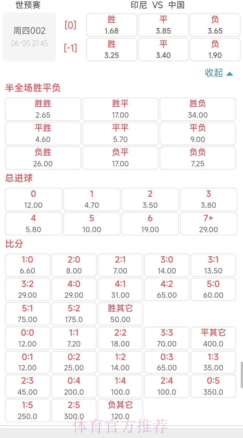 2026年世界杯赔率解析与赛果预测 2026年世界杯赔率解析与赛果预测
