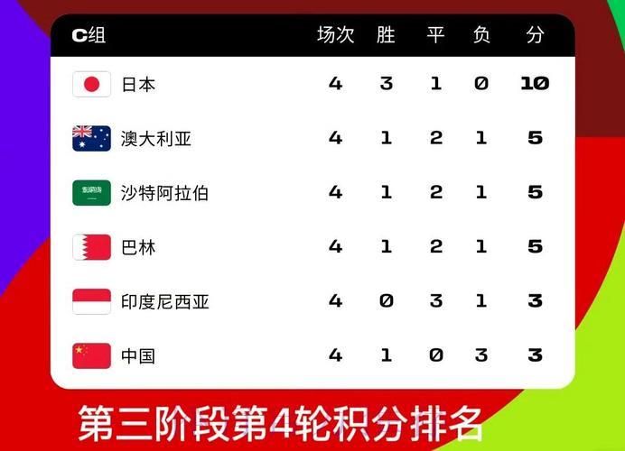 世界杯积分排行榜：各支球队实力全面盘点