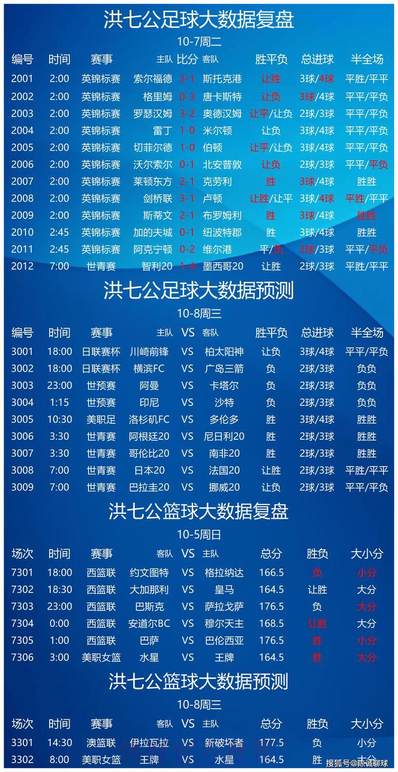 世界杯竞猜预测实用攻略