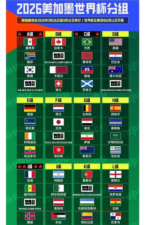 2026世界杯竞猜指南:下注前必须警惕的常见风险 2026世界杯竞猜指南:下注前必须警惕的常见风险